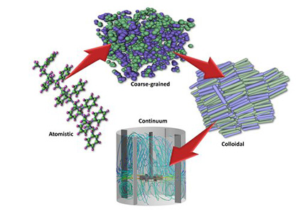 A visual representation of a polymeric system